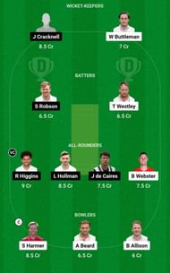 Dream11 Team for Essex vs Middlesex - England Domestic One-Day Cup 2023.